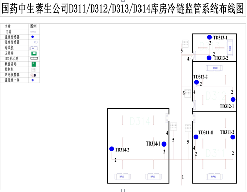 中國醫(yī)藥集團總公司冷鏈工程案例 中國醫(yī)藥集團總公司冷鏈工程案例